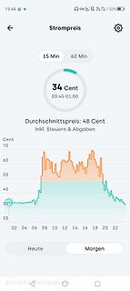 Screenshot einer Strompreis-App mit Preisverlauf