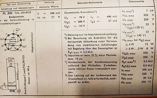 Datenblatt Ausschnitt PL 500 TGL 200-8020