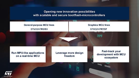 Werbegrafik für STM32 Mikrocontroller von STMicroelectronics