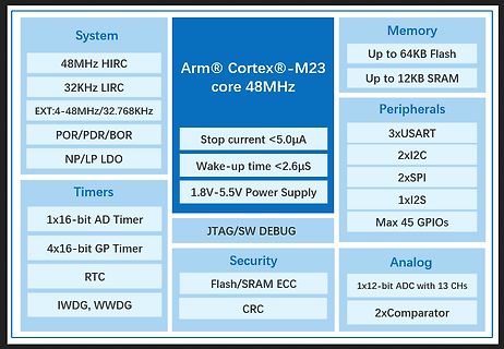 Blockschaltbild eines Arm Cortex-M23 Mikrocontrollers