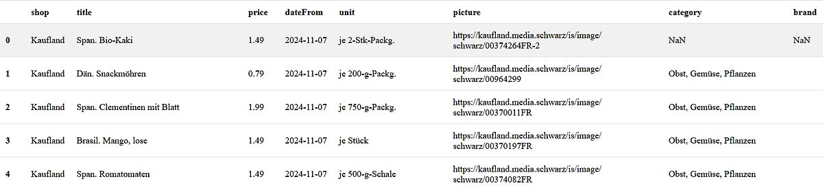 Tabelle mit Produktinformationen von Kaufland