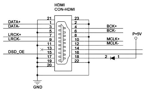 Schaltplan eines HDMI-Anschlusses