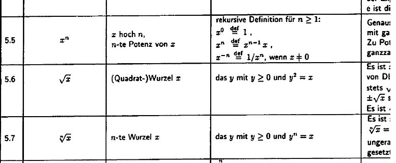 Mathematische Definitionen von Potenzen und Wurzeln in einer Tabelle