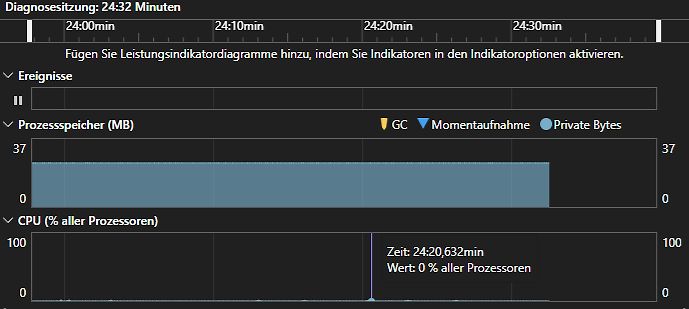 Software-Diagramme zur CPU- und Speicheranalyse