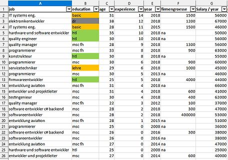 Tabelle mit Berufsbezeichnungen, Alter und Gehalt