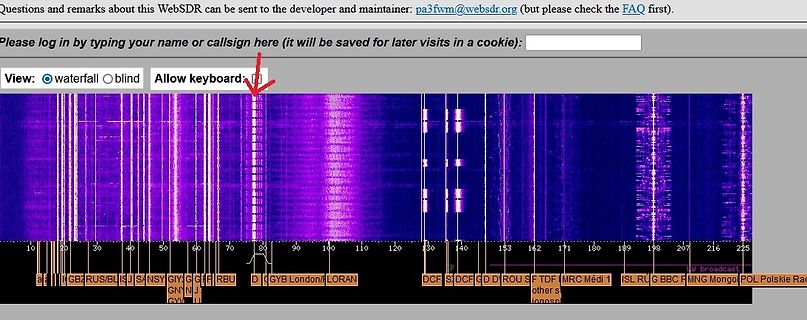 WebSDR Wasserfall-Diagramm einer Frequenzanzeige