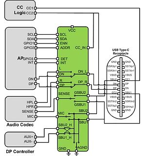 Blockschaltbild einer USB Type-C Schnittstelle