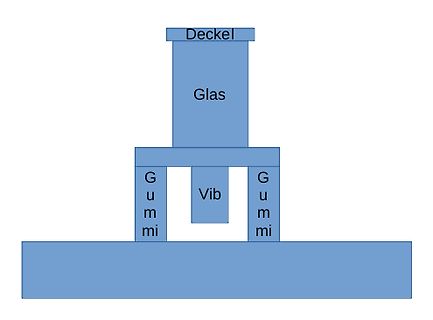 Schematische Zeichnung eines mechanischen Aufbaus