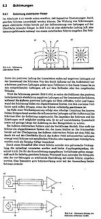 Buchseite über Schirmung elektrischer Felder