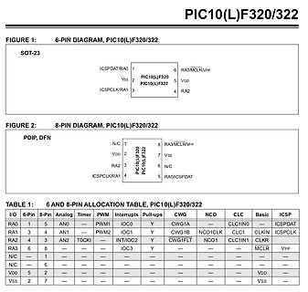 Pinbelegung und Funktionsübersicht PIC10(L)F320/322