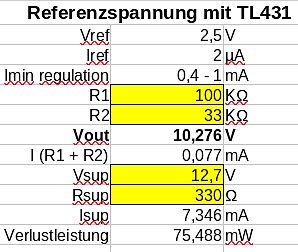 Tabelle zur Berechnung der Referenzspannung mit TL431