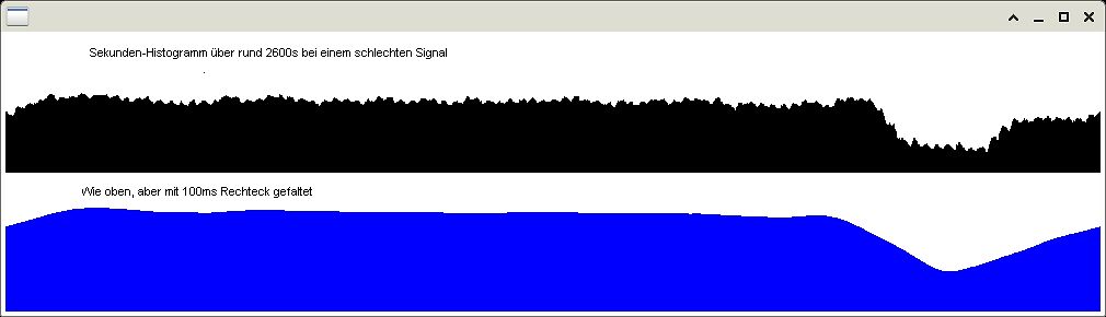 Histogramm-Darstellung eines Signals