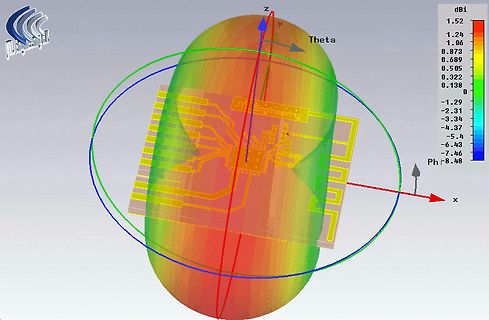 3D-Strahlungsdiagramm einer Antenne
