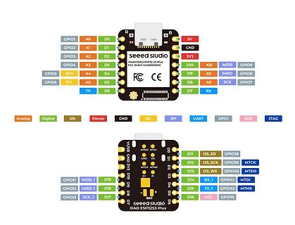 Pinbelegung Diagramm Seeed Studio XIAO ESP32S3 Plus