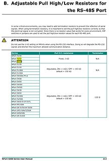 Tabelle zu Pull High/Low Resistors für RS-485 Port