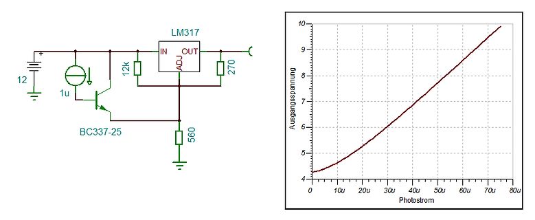 Schaltplan und Kennlinien-Diagramm einer Stromquelle