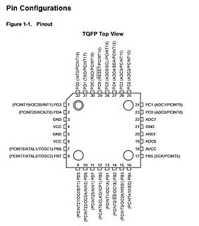 Pinbelegung eines TQFP Mikrocontrollers