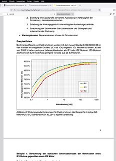 Diagramm der Wirkungsgrade von Elektromotoren nach IEC Standard