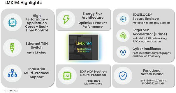 Highlights des i.MX 94 Applications Processors