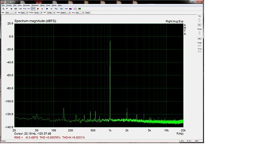 Frequenzspektrum einer Messung