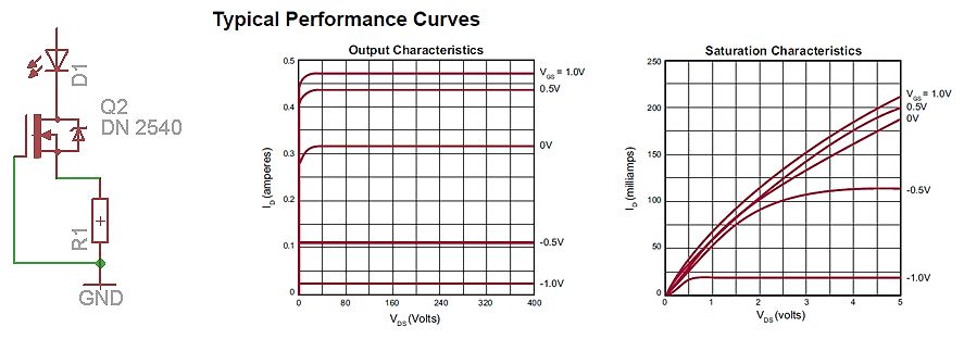 Schaltplan und Kennlinien eines MOSFETs