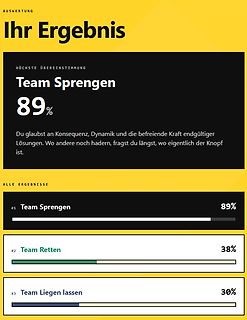Ergebnis einer Umfrage