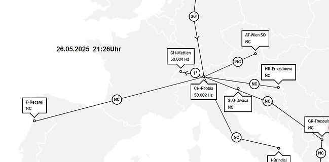 Netzdiagramm mit Frequenzangaben und Ortsbezeichnungen