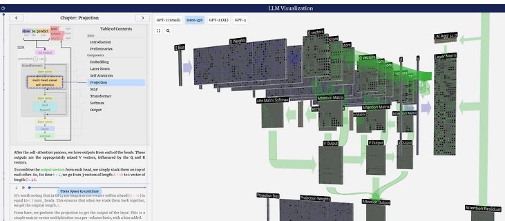 Visualisierung der Transformer-Architektur (LLM)