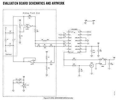 Schaltplan eines Analog Front End Evaluation Boards
