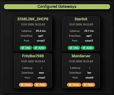 Software-Übersicht konfigurierter Gateways