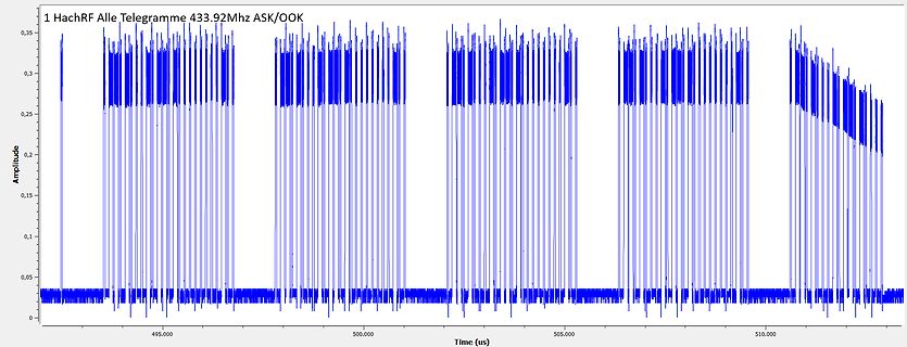 Oszilloskop-Screenshot eines 433.92MHz ASK/OOK Signals