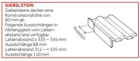 Technische Zeichnung und Text zu Giebelsteinen