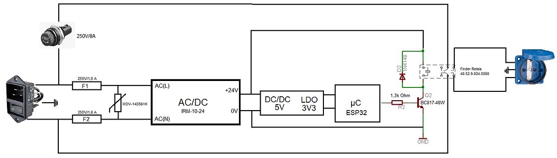 Schaltplan einer ESP32-Steuerung mit Relais-Ausgang