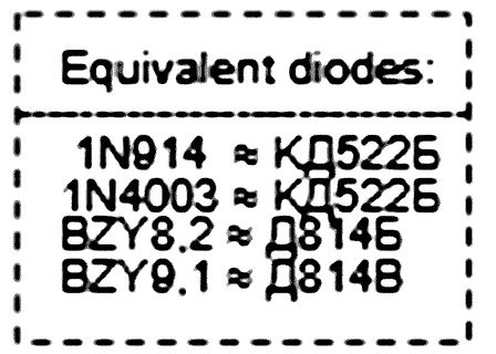Tabelle mit Dioden-Äquivalenten