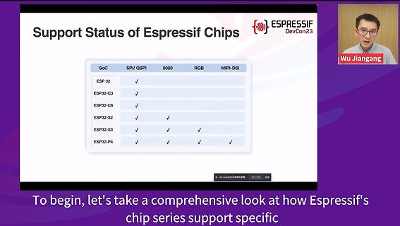 Tabelle zum Support-Status von Espressif Chips
