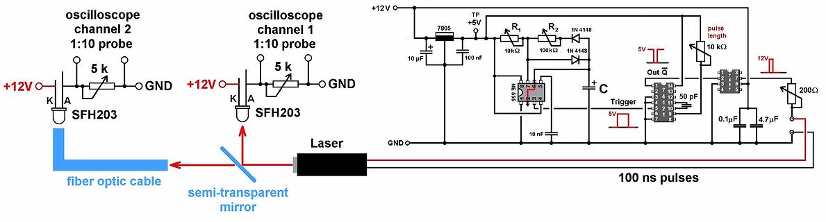 Schaltplan eines Laser-Messaufbaus mit Glasfaser