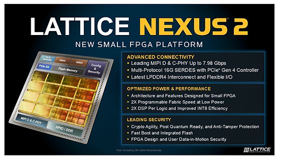 Werbebanner Lattice Nexus 2 FPGA Plattform