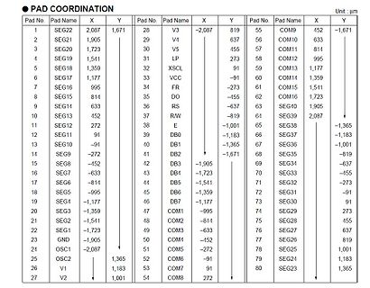 Tabelle der Pad-Koordinaten
