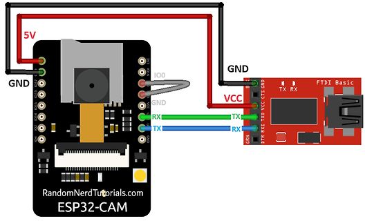 Verdrahtung ESP32-CAM mit FTDI-Adapter