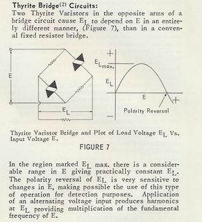 Schaltplan und Kennlinie einer Thyristor-Varistor-Brücke