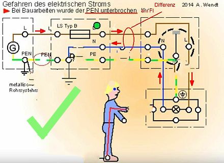 Skizze der Gefahren eines unterbrochenen PEN-Leiters