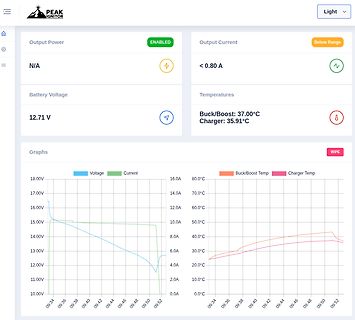 Software-Dashboard mit Leistungs- und Temperaturdaten