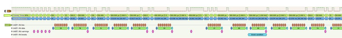 Logikanalysator-Auszug einer UART-Datenübertragung