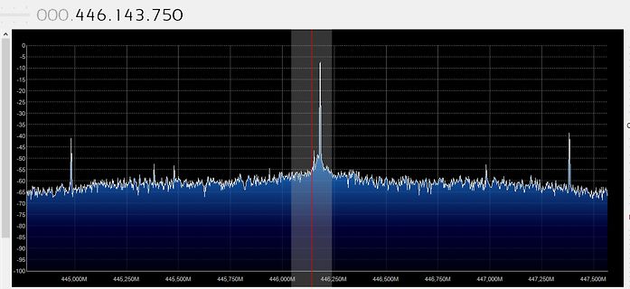 Spektrum eines Signals im Frequenzbereich