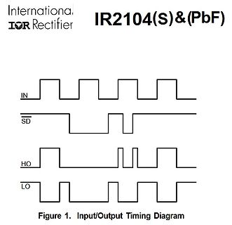 Input/Output Timing Diagram IR2104