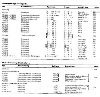 Tabellarische Auflistung von Gleichspannungs-Speisegeräten und Wechselspannungs-Stabilisatoren