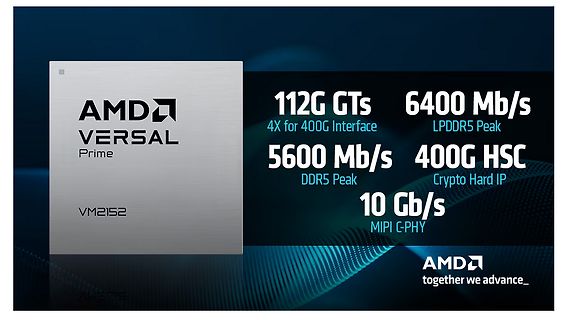 Werbebanner AMD Versal Prime SoC
