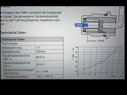 Technische Daten und Diagramm einer Spuleninduktivität