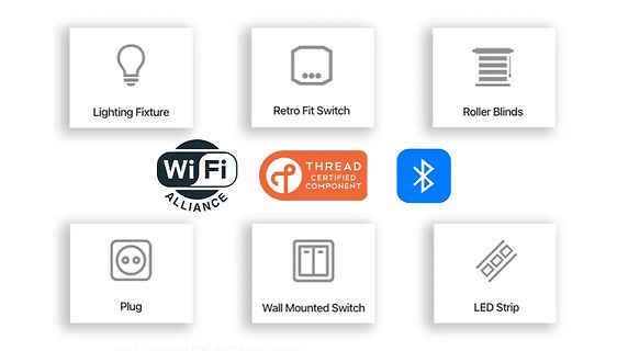 Übersicht Smart Home Komponenten und Funkstandards