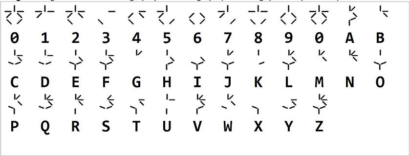 Zeichensatz für eine 7-Segment-ähnliche Anzeige